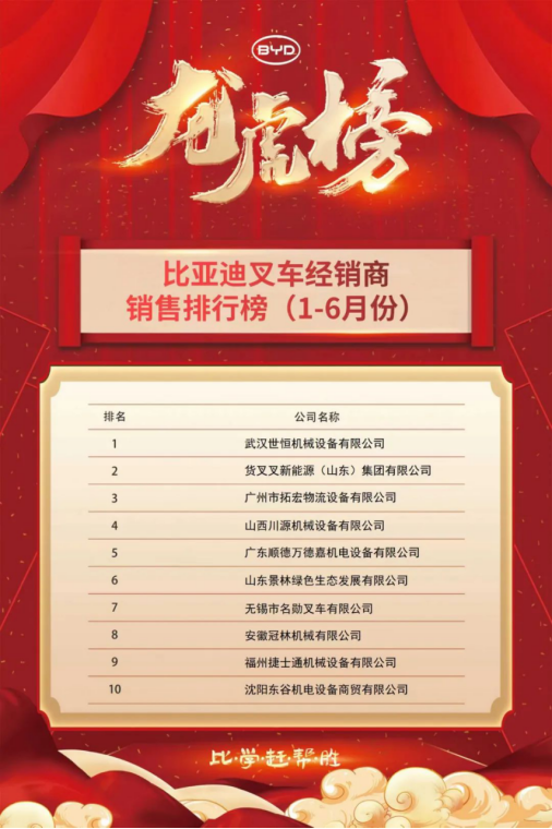 喜報(bào)連連!世恒集團(tuán)合作大型國(guó)企,再度蟬聯(lián)銷(xiāo)售榜首 喜報(bào)連連!世恒集團(tuán)合作大型國(guó)企,再度蟬聯(lián)銷(xiāo)售榜首